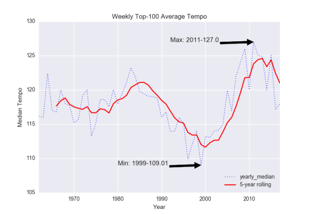 tempo_median_rolling