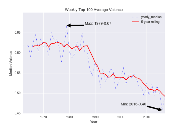 valence_median_rolling